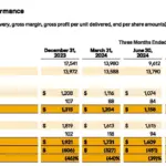 rivian q4 2024 earnings profit