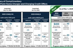 large 65480 hyundaiexpandscomplimentarychargepointhomechargeror400chargingcreditoffertoevenmoreioni