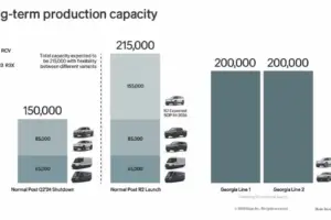 rivian gross profit 2