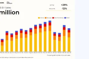 April global ev sales rho motion 3