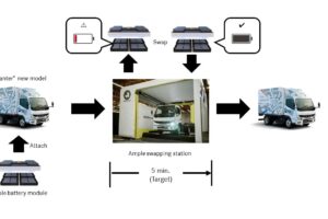 Ample Technology Illustration 3