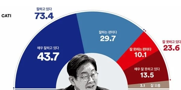 여론조사.jpg