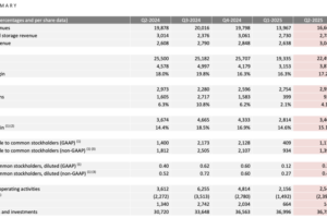Tesla Q2 2025 financial results 7