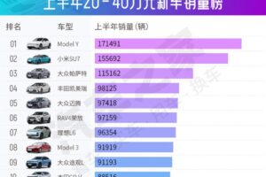 tesla model y china rankings 768x723 1 3