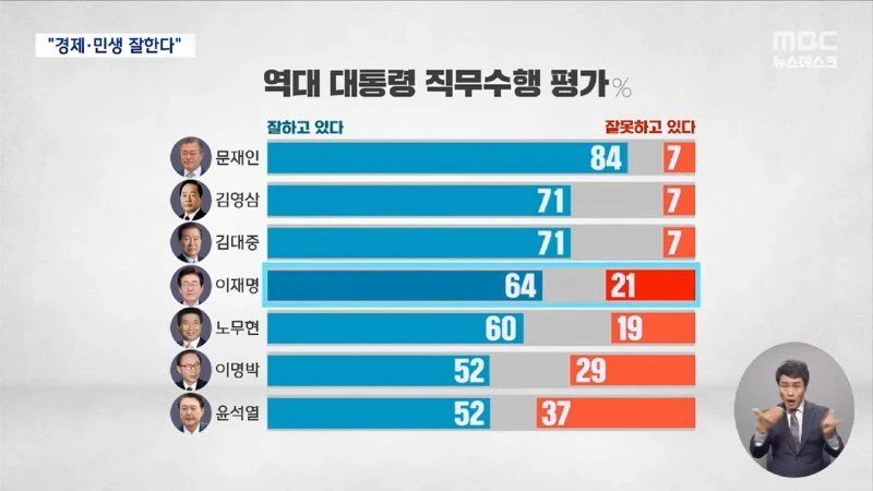 이재명 대통령 