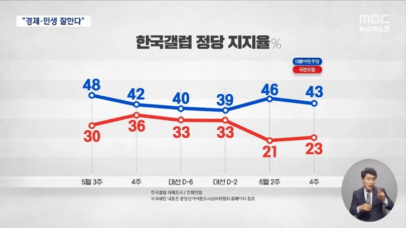 이재명 대통령 