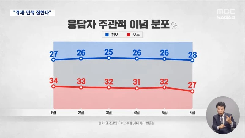 이재명 대통령 