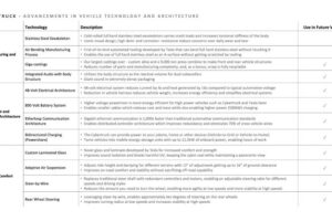 tesla cybertruck advancements chart 768x418 1 14
