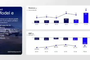 Ford Q3 2025 Earnings EV 4