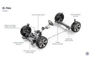 imgi 7 vw id polo suspension en 2025 1400x933 1 20
