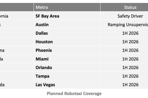 테슬라, 로보택시 美 7개 도시로 공격적 확대…“상반기 내 본격 진출” G x5ZwmXEAE p2u 2