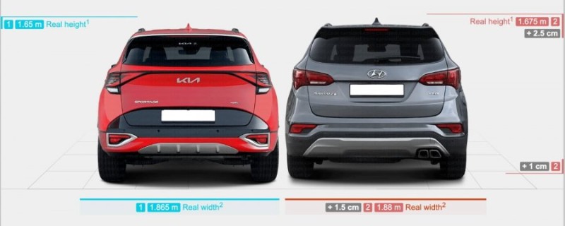 마이컸네 , 스포티지와 싼타페 DM의 크기 비교