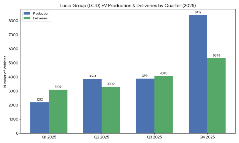 Code Generated Image 7