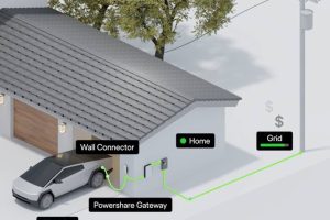 사이버트럭 전력 되팔아 요금 깎는다… 테슬라 V2G 상용화 신호탄 imgi 3 nyZlQTSt 2