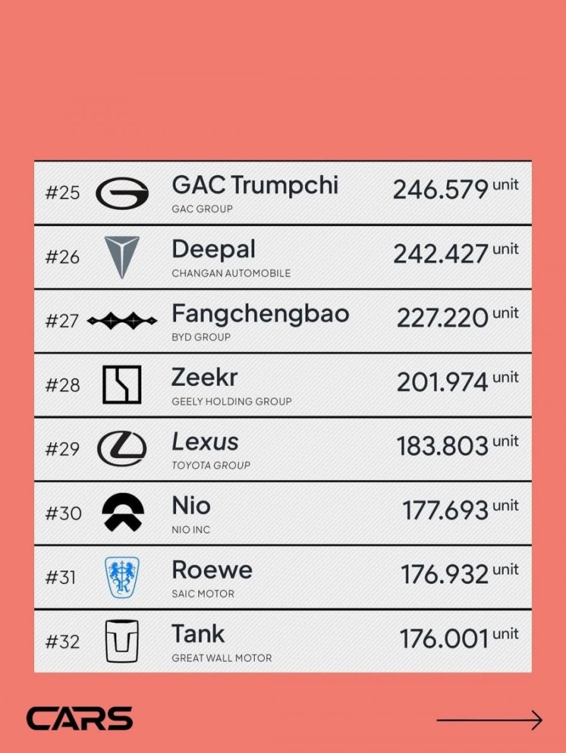 2025년 중국 자동차 판매 TOP 40 리스트