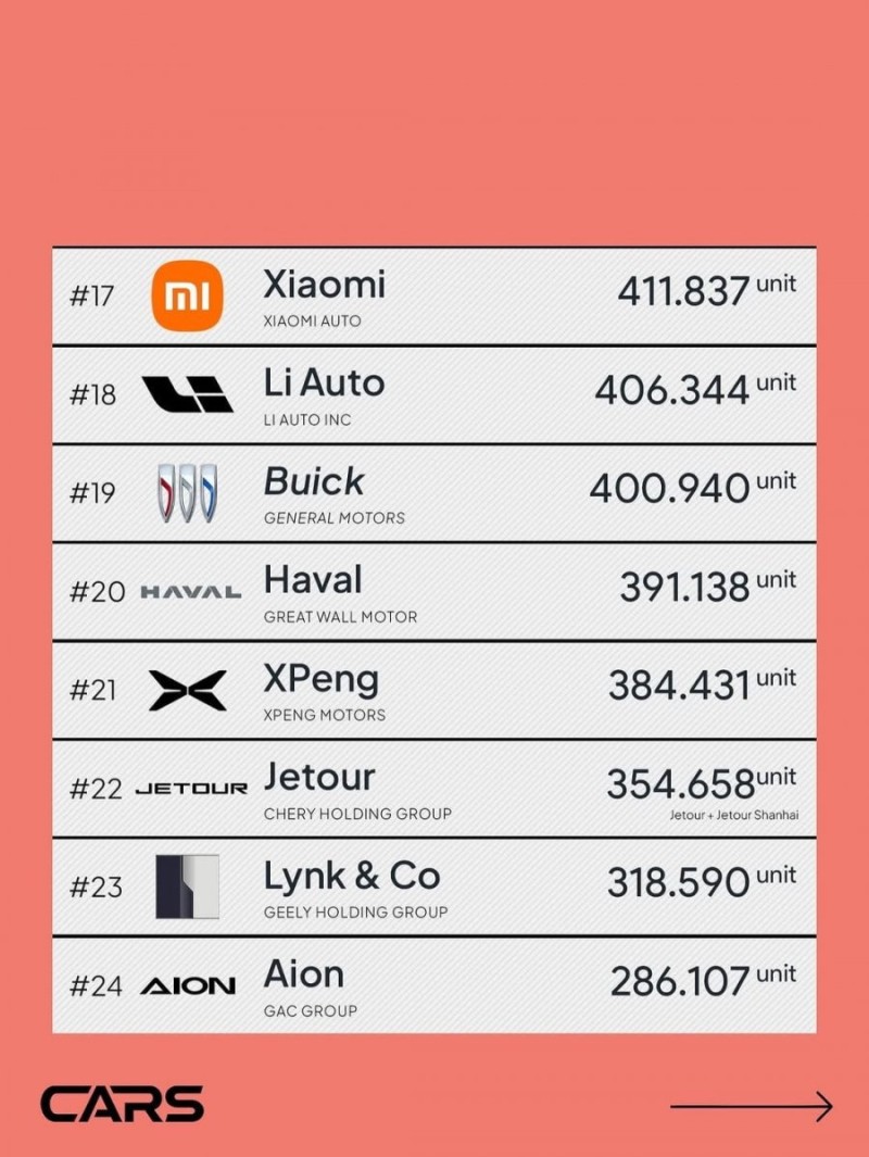 2025년 중국 자동차 판매 TOP 40 리스트