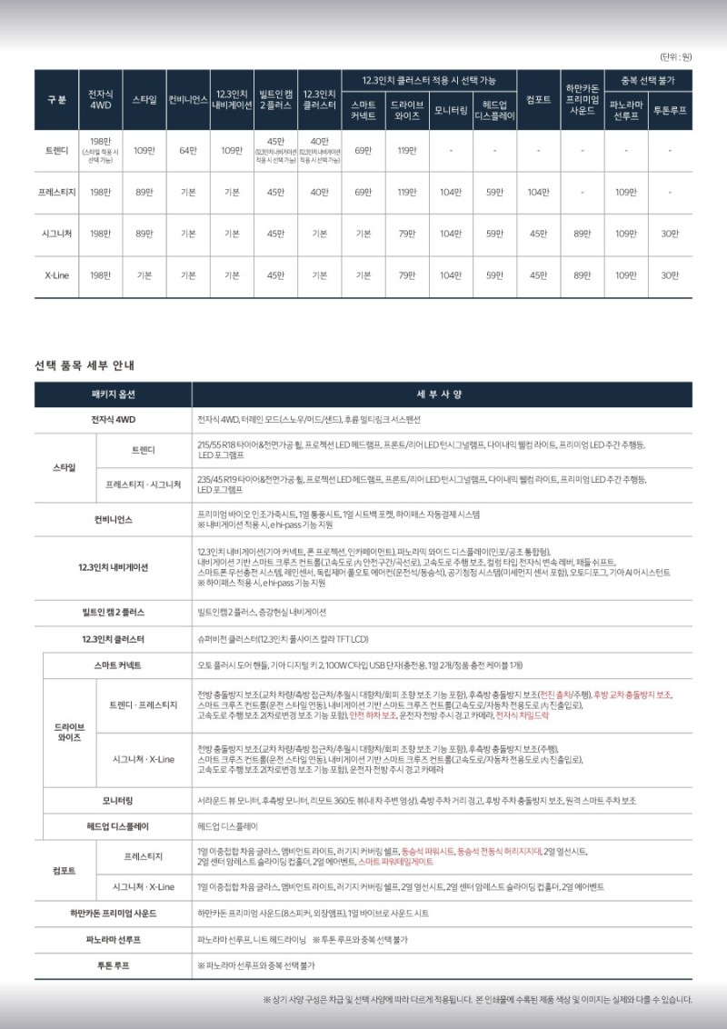 기아 디 올 뉴 셀토스 가격표