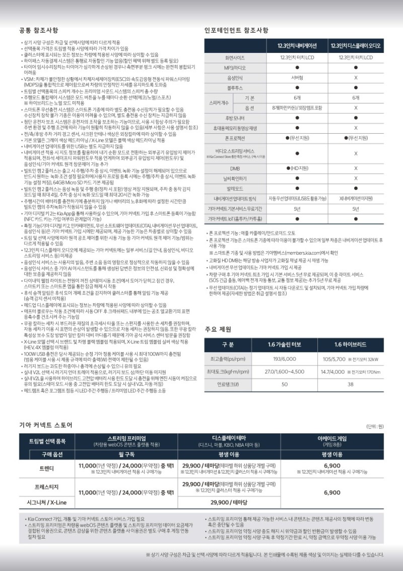 기아 디 올 뉴 셀토스 가격표
