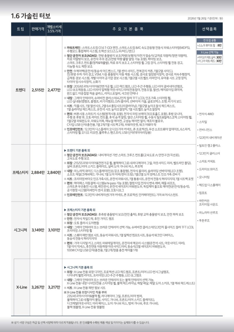 기아 디 올 뉴 셀토스 가격표