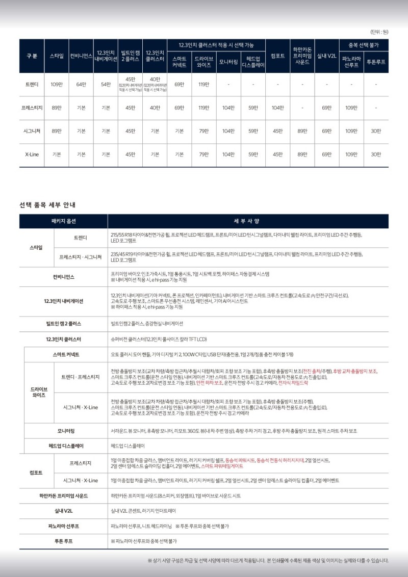 기아 디 올 뉴 셀토스 가격표