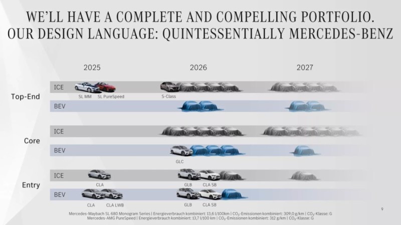 메르세데스, 3개월간 월드 프리미어 7종 예고…마이바흐 S·G클래스 카브리오 포함