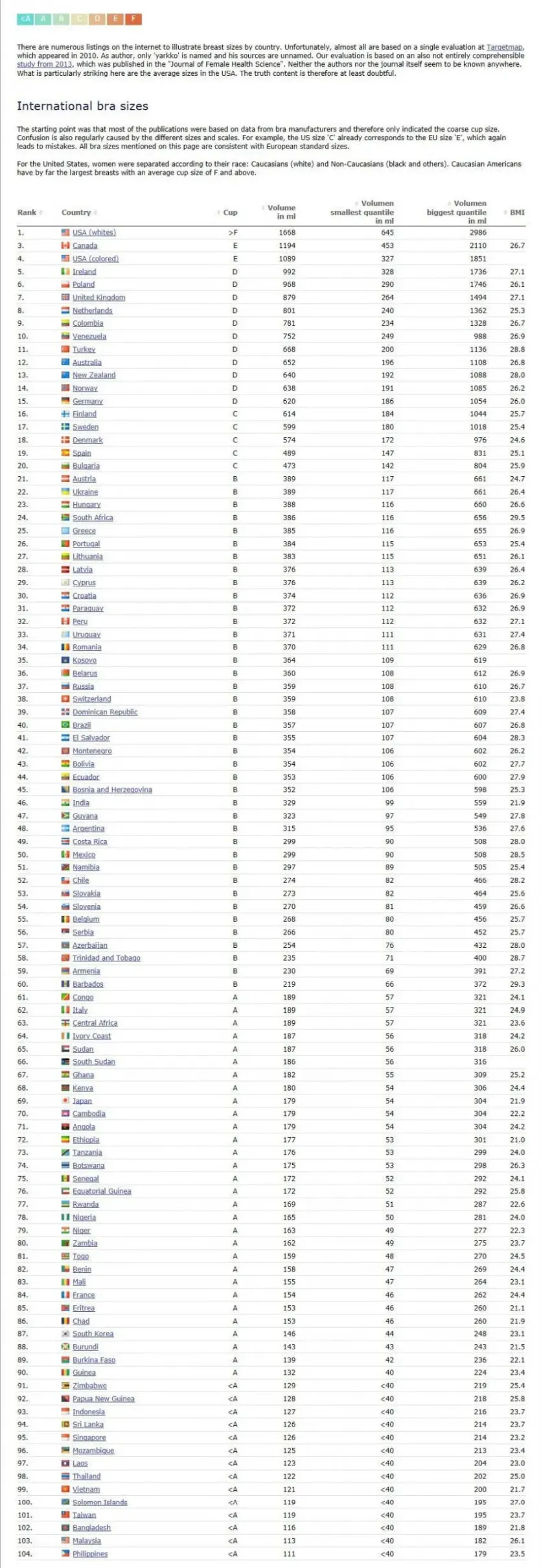 b2139694659107b433ecf02583cfbae53afd20148f58983a24215280f11e236f~2.jpg ㅇㅎ) 아시아 여자 가슴 크기 순위