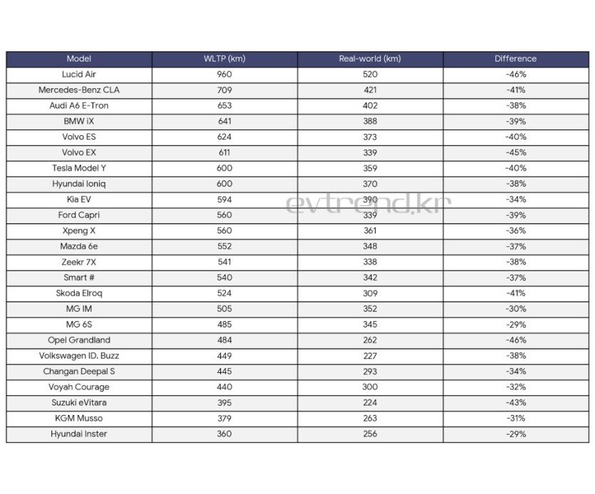 테슬라·벤츠 다 졌다… 중국차가 뒤집은 노르웨이 혹한 테스트 전기차 혹한테스트결과 2 12
