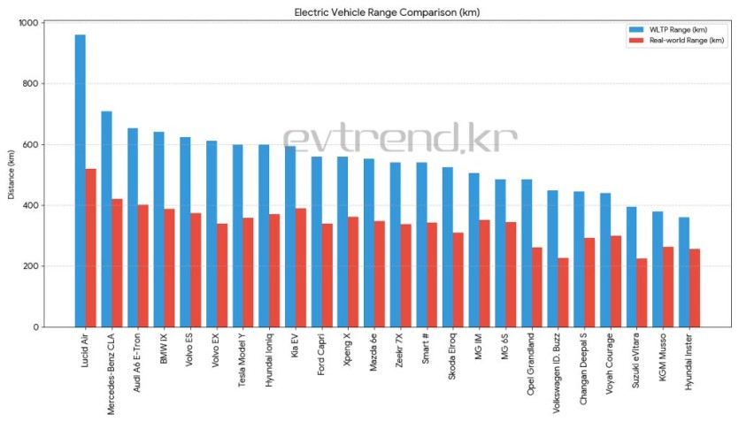 테슬라·벤츠 다 졌다… 중국차가 뒤집은 노르웨이 혹한 테스트 전기차 혹한테스트결과 3 15