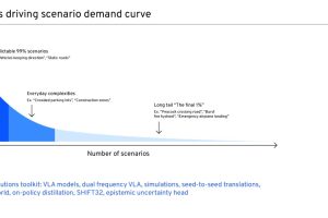 GM, 눈도 떼도 되는 자율주행 기술 테스트 돌입…2028년 에스컬레이드 IQ 첫 탑재 imgi 2 Training data AI 7